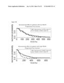 METHOD TO IDENTIFY A PATIENT WITH AN INCREASED LIKELIHOOD OF RESPONDING TO     AN ANTI-CANCER THERAPY diagram and image