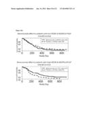 METHOD TO IDENTIFY A PATIENT WITH AN INCREASED LIKELIHOOD OF RESPONDING TO     AN ANTI-CANCER THERAPY diagram and image