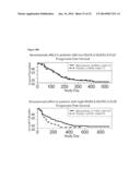 METHOD TO IDENTIFY A PATIENT WITH AN INCREASED LIKELIHOOD OF RESPONDING TO     AN ANTI-CANCER THERAPY diagram and image