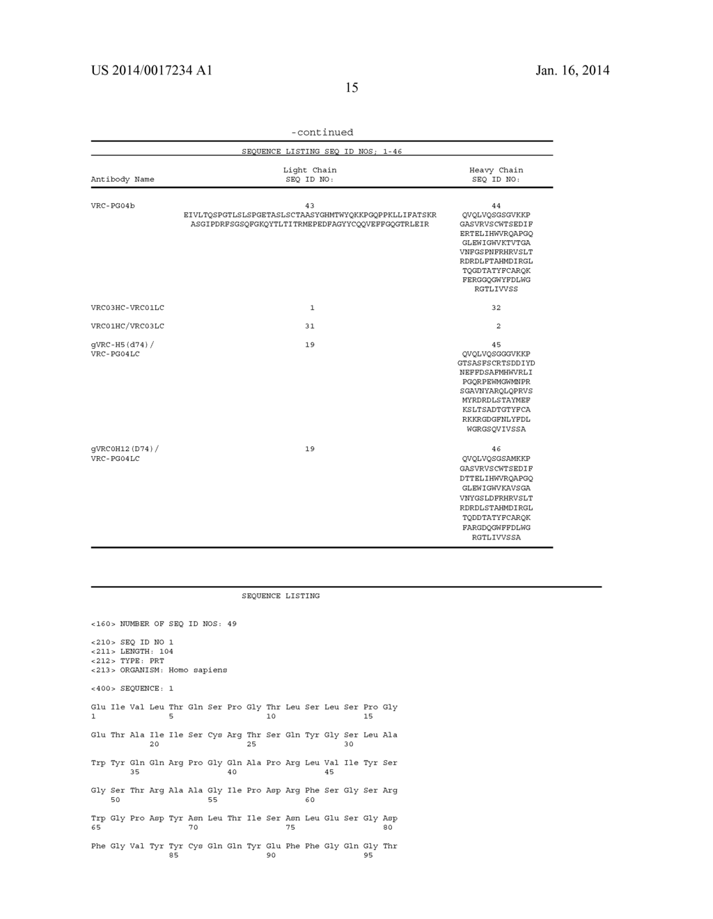 ANTIBODIES TARGETING HIV ESCAPE MUTANTS - diagram, schematic, and image 62