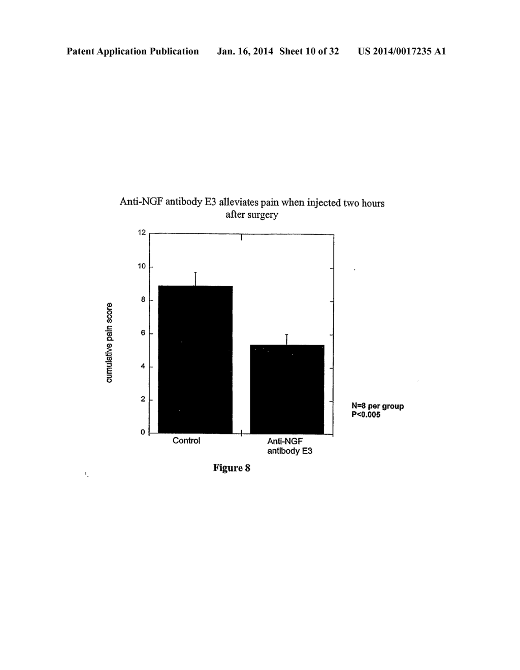 METHODS FOR TREATING OSTEOARTHRITIS PAIN BY ADMINISTERING A NERVE GROWTH     FACTOR ANTAGONIST AND COMPOSITIONS CONTAINING THE SAME - diagram, schematic, and image 11