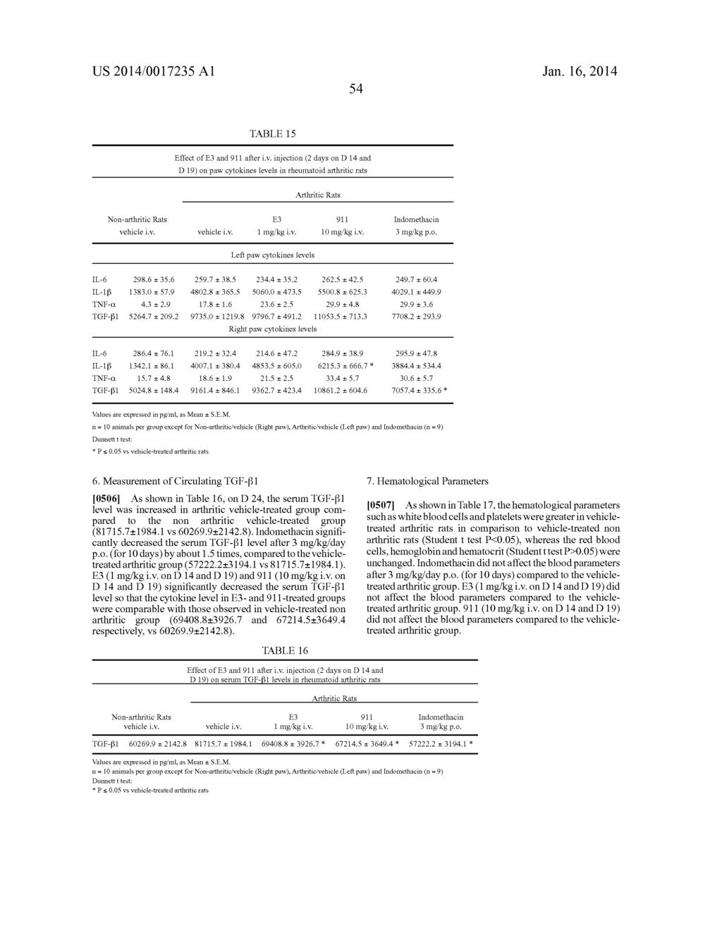 METHODS FOR TREATING OSTEOARTHRITIS PAIN BY ADMINISTERING A NERVE GROWTH     FACTOR ANTAGONIST AND COMPOSITIONS CONTAINING THE SAME - diagram, schematic, and image 87