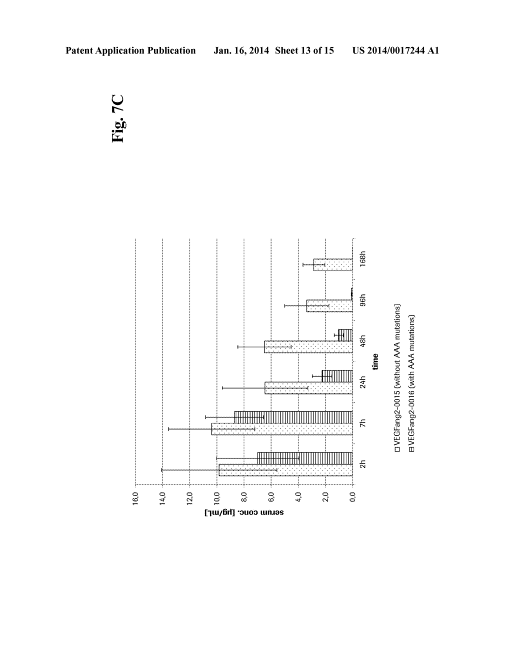 Bispecific Anti-VEGF/Anti-ANG-2 Antibodies and their use in the Treatment     of Ocular Vascular Diseases - diagram, schematic, and image 14