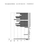 Identification of Tumor-Associated Antigens for Diagnosis and Therapy diagram and image