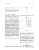 DOSAGE AND ADMINISTRATION OF BISPECIFIC SCFV CONJUGATES diagram and image