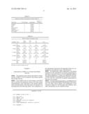 DOSAGE AND ADMINISTRATION OF BISPECIFIC SCFV CONJUGATES diagram and image