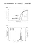 ULTRAVIOLET-SHIELDING COMPOSITE PARTICLES, METHOD FOR MANUFACTURING THE     SAME, ULTRAVIOLET-SHIELDING COMPOSITE PARTICLE-CONTAINING DISPERSION     LIQUID, AQUEOUS DISPERSION ELEMENT, OIL-BASED DISPERSION ELEMENT AND     COSMETIC MATERIAL diagram and image