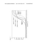 ULTRAVIOLET-SHIELDING COMPOSITE PARTICLES, METHOD FOR MANUFACTURING THE     SAME, ULTRAVIOLET-SHIELDING COMPOSITE PARTICLE-CONTAINING DISPERSION     LIQUID, AQUEOUS DISPERSION ELEMENT, OIL-BASED DISPERSION ELEMENT AND     COSMETIC MATERIAL diagram and image