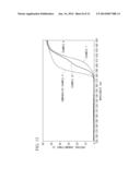 ULTRAVIOLET-SHIELDING COMPOSITE PARTICLES, METHOD FOR MANUFACTURING THE     SAME, ULTRAVIOLET-SHIELDING COMPOSITE PARTICLE-CONTAINING DISPERSION     LIQUID, AQUEOUS DISPERSION ELEMENT, OIL-BASED DISPERSION ELEMENT AND     COSMETIC MATERIAL diagram and image