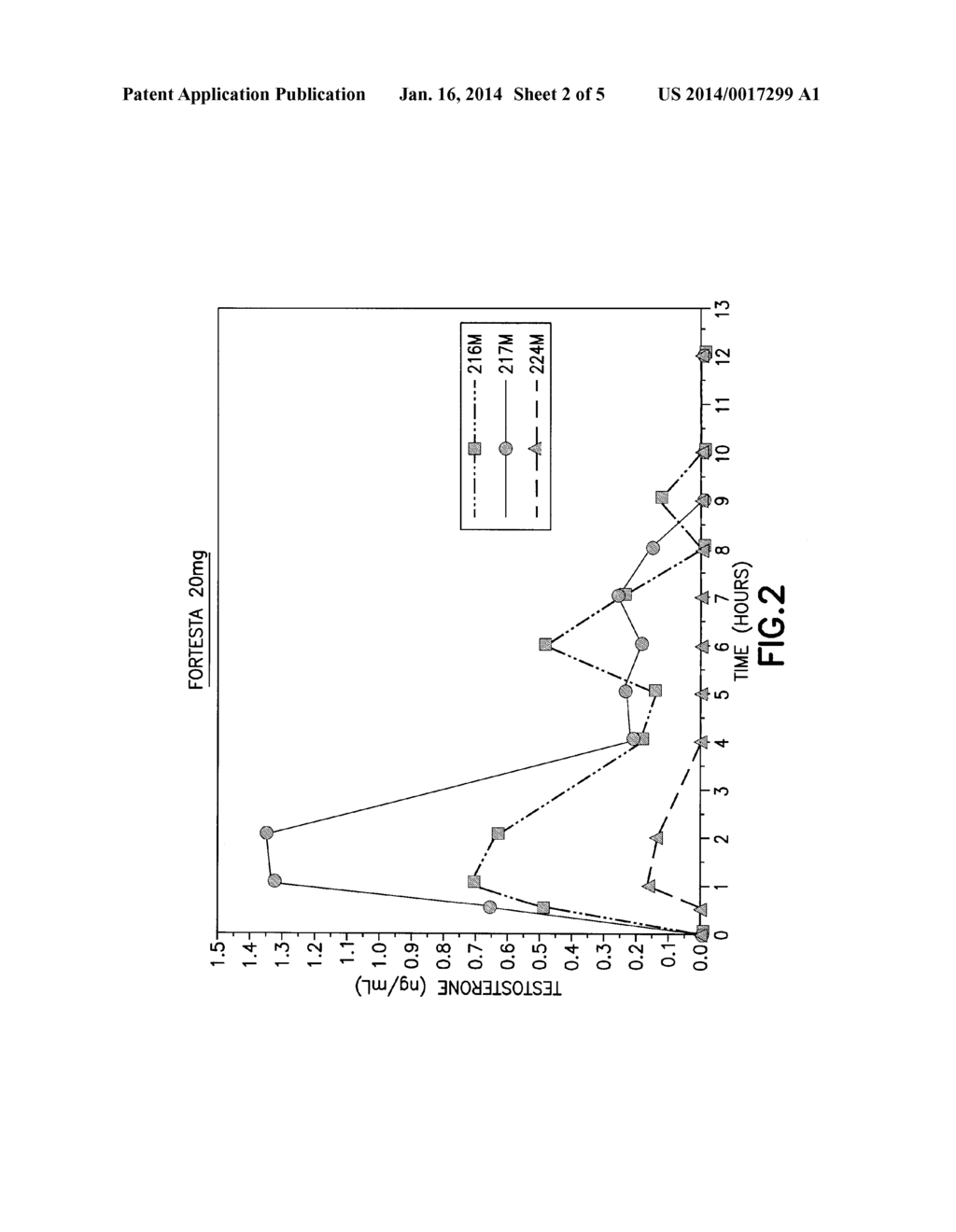 STEROID HORMONE DELIVERY SYSTEMS AND METHODS OF PREPARING THE SAME - diagram, schematic, and image 03