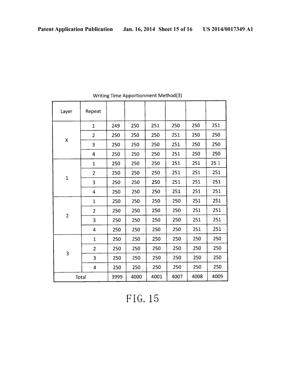 CHARGED PARTICLE BEAM WRITING APPARATUS AND IRRADIATION TIME APPORTIONMENT     METHOD OF CHARGED PARTICLE BEAMS FOR MULTIPLE WRITING - diagram, schematic, and image 16