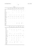 THERMOPLASTIC RESIN COMPOSITION HAVING HIGH DURABILITY diagram and image