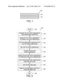 Non-PVC Film and Non-PVC Film Laminate diagram and image