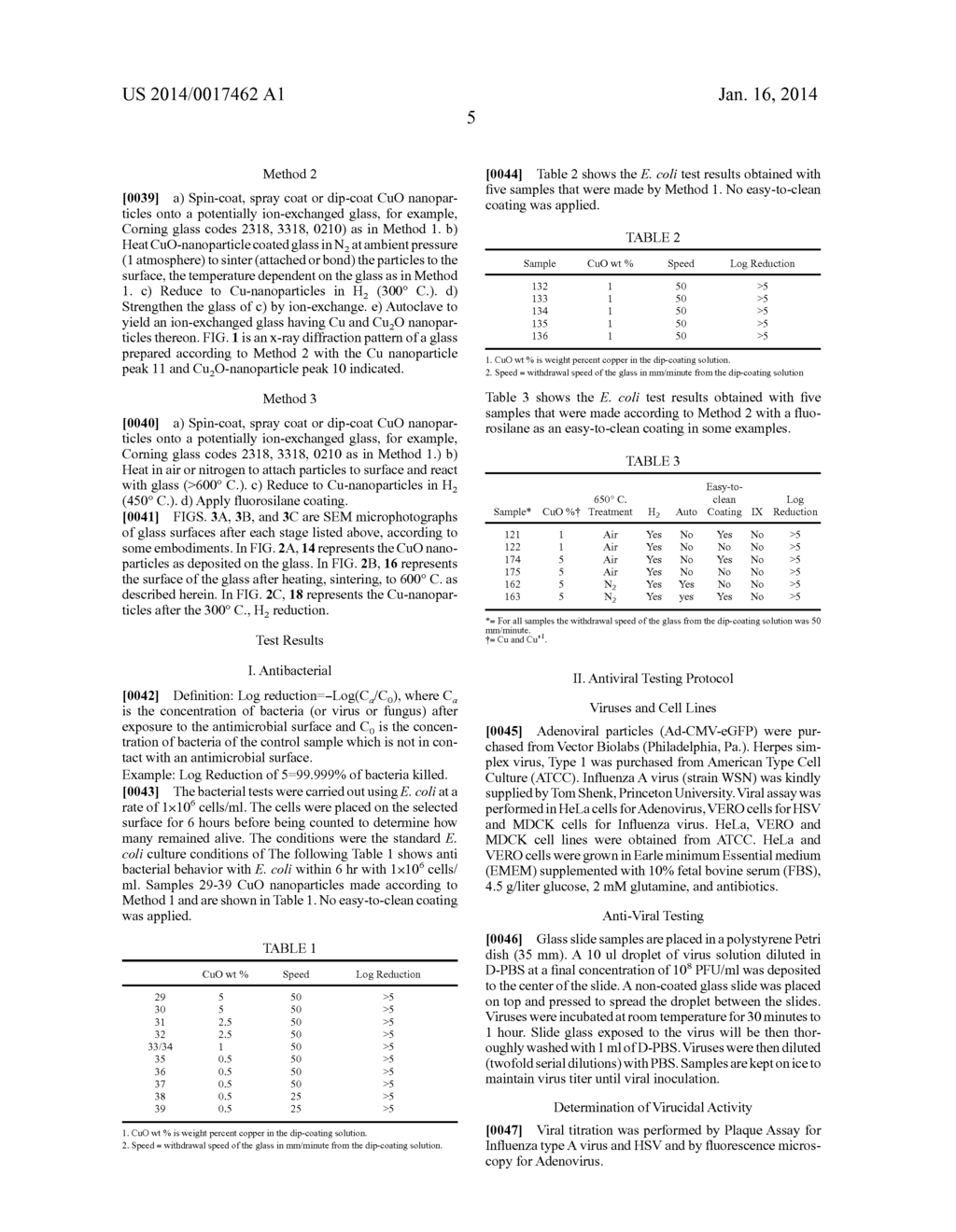 ANTIMICROBIAL ACTION OF Cu, CuO and Cu20 NANOPARTICLES ON GLASS SURFACES     AND DURABLE COATINGS - diagram, schematic, and image 12