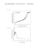 DOPED CARBON-SULFUR SPECIES NANOCOMPOSITE CATHODE FOR LI-S BATTERIES diagram and image