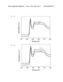 DOPED CARBON-SULFUR SPECIES NANOCOMPOSITE CATHODE FOR LI-S BATTERIES diagram and image