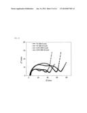 DOPED CARBON-SULFUR SPECIES NANOCOMPOSITE CATHODE FOR LI-S BATTERIES diagram and image