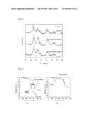 NEGATIVE ELECTRODE ACTIVE MATERIAL, METHOD FOR PRODUCING THE NEGATIVE     ELECTRODE ACTIVE MATERIAL, AND LITHIUM ION SECONDARY BATTERY USING THE     NEGATIVE ELECTRODE ACTIVE MATERIAL diagram and image