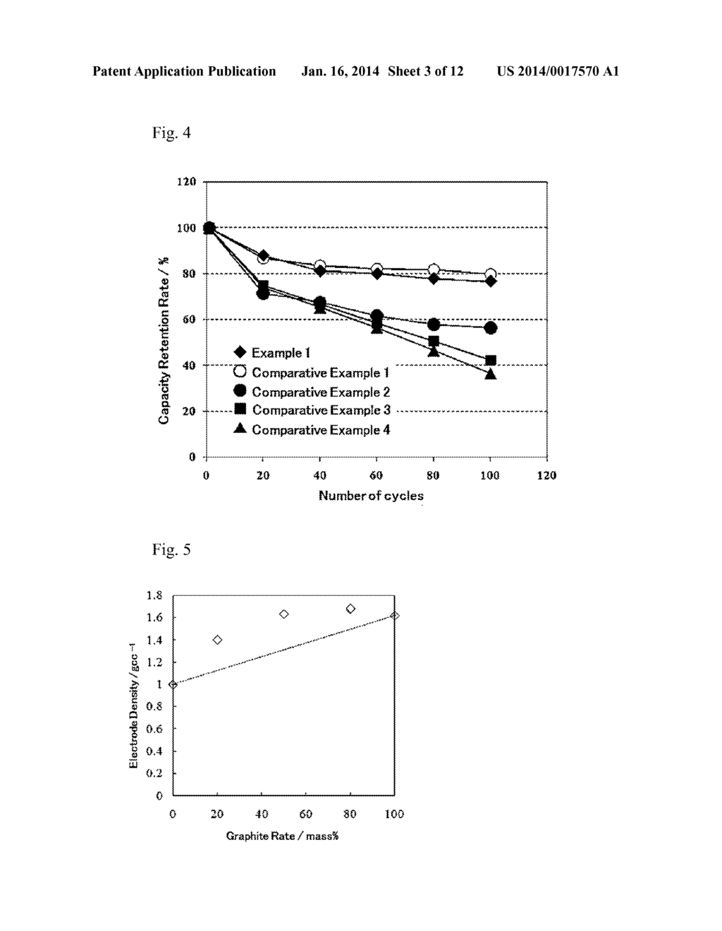 NEGATIVE ELECTRODE ACTIVE MATERIAL, METHOD FOR PRODUCING THE NEGATIVE     ELECTRODE ACTIVE MATERIAL, AND LITHIUM ION SECONDARY BATTERY USING THE     NEGATIVE ELECTRODE ACTIVE MATERIAL - diagram, schematic, and image 04