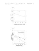 NEGATIVE ELECTRODE ACTIVE MATERIAL, METHOD FOR PRODUCING THE NEGATIVE     ELECTRODE ACTIVE MATERIAL, AND LITHIUM ION SECONDARY BATTERY USING THE     NEGATIVE ELECTRODE ACTIVE MATERIAL diagram and image