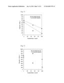 NEGATIVE ELECTRODE ACTIVE MATERIAL, METHOD FOR PRODUCING THE NEGATIVE     ELECTRODE ACTIVE MATERIAL, AND LITHIUM ION SECONDARY BATTERY USING THE     NEGATIVE ELECTRODE ACTIVE MATERIAL diagram and image