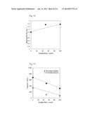 NEGATIVE ELECTRODE ACTIVE MATERIAL, METHOD FOR PRODUCING THE NEGATIVE     ELECTRODE ACTIVE MATERIAL, AND LITHIUM ION SECONDARY BATTERY USING THE     NEGATIVE ELECTRODE ACTIVE MATERIAL diagram and image