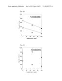 NEGATIVE ELECTRODE ACTIVE MATERIAL, METHOD FOR PRODUCING THE NEGATIVE     ELECTRODE ACTIVE MATERIAL, AND LITHIUM ION SECONDARY BATTERY USING THE     NEGATIVE ELECTRODE ACTIVE MATERIAL diagram and image