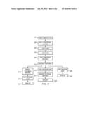 LITHOGRAPHY PROCESS AND STRUCTURES diagram and image