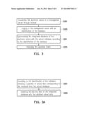 INTEGRATION METHOD AND ELECTRONIC DEVICE diagram and image