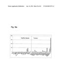 IDENTIFICATION OF SURFACE-ASSOCIATED ANTIGENS FOR TUMOR DIAGNOSIS AND     THERAPY diagram and image