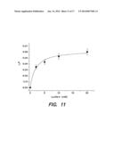 Measuring Subcellular Concentrations in Vivo diagram and image