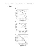 CHIMERIC PDK1 KINASES diagram and image