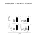 BIOMARKERS FOR ACUTE KIDNEY INJURY diagram and image