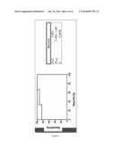 METHODS AND KITS FOR PREDICTING THE RISK OF RESPIRATORY FAILURE, RENAL     FAILURE OR THROMBOPENIA IN A SEPTIC PATIENT BY MEASURING ENDOCAN LEVELS     IN BLOOD diagram and image