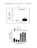 METHOD OF DIAGNOSING CANCER AND DIAGNOSIS KIT USING MEASUREMENT OF NK CELL     ACTIVITY diagram and image