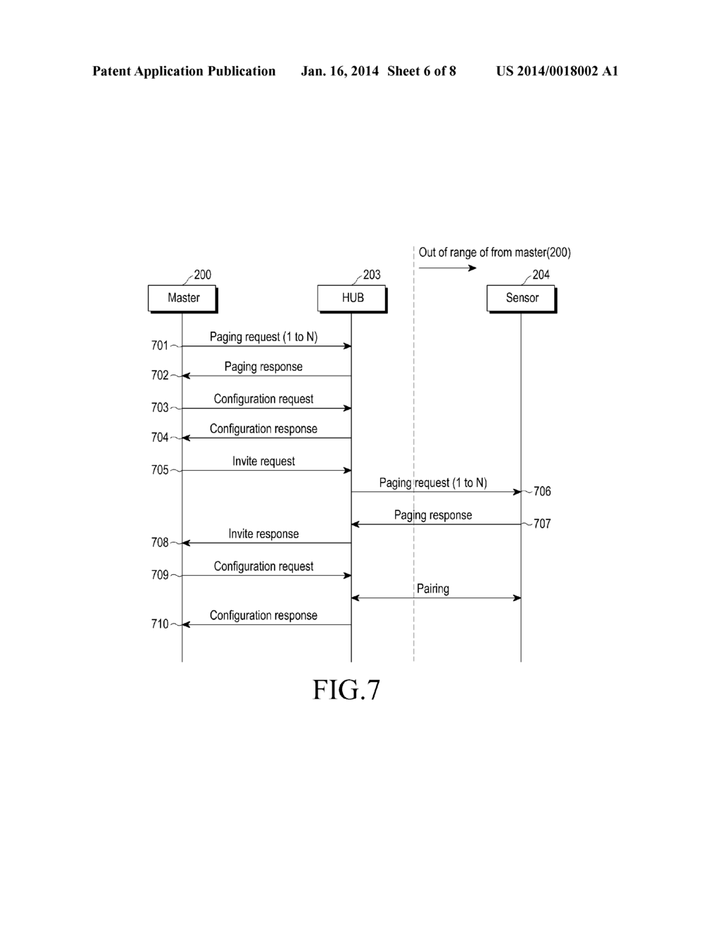 NETWORK, MASTER, HUB AND METHOD FOR PROVIDING A BLUETOOTH INFRASTRUCTURE - diagram, schematic, and image 07