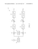 Method of Compensating Signal Imbalance of Wireless Communication System diagram and image