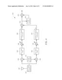 Method of Compensating Signal Imbalance of Wireless Communication System diagram and image