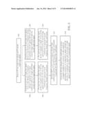 Method of Compensating Signal Imbalance of Wireless Communication System diagram and image