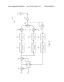 Method of Compensating Signal Imbalance of Wireless Communication System diagram and image