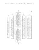 Method of Compensating Signal Imbalance of Wireless Communication System diagram and image