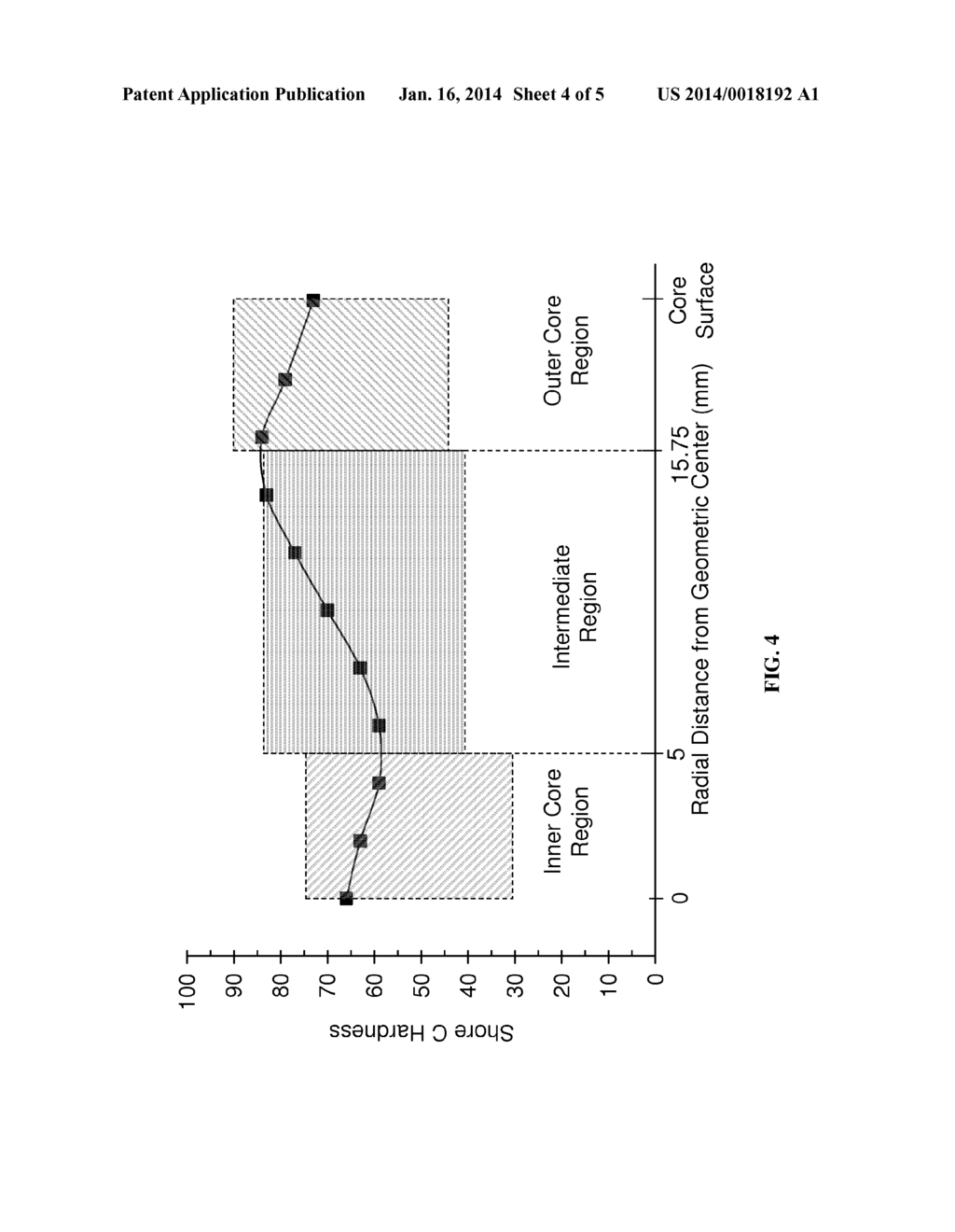 GOLF BALL WITH SINGLE LAYER CORE HAVING SPECIFIC REGIONS OF VARYING     HARDNESS - diagram, schematic, and image 05