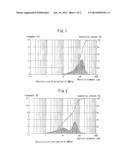 PREPARATION METHOD OF DENITRATION CATALYST diagram and image