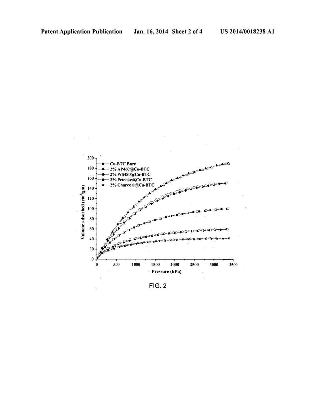 ACTIVATED CARBON-METAL ORGANIC FRAMEWORK COMPOSITE MATERIALS WITH ENHANCED     GAS ADSORPTION CAPACITY AND PROCESS FOR THE PREPARATION THEREOF - diagram, schematic, and image 03