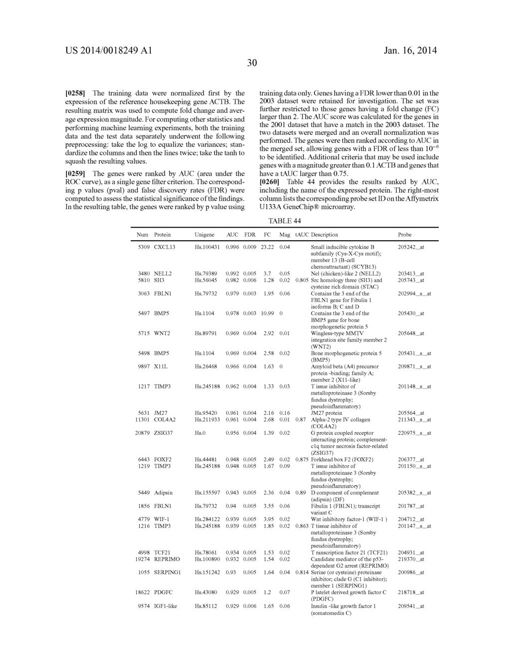 BIOMARKERS FOR SCREENING, PREDICTING, AND MONITORING BENIGN PROSTATE     HYPERPLASIA - diagram, schematic, and image 54