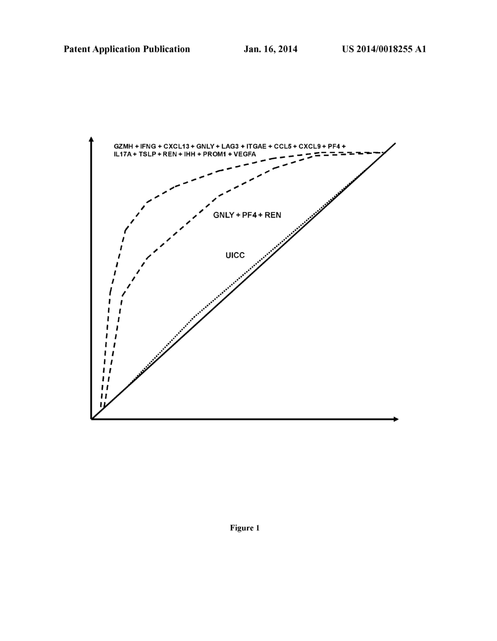 METHODS FOR PREDICTING THE OUTCOME OF A CANCER IN A PATIENT BY ANALYSING     GENE EXPRESSION - diagram, schematic, and image 02