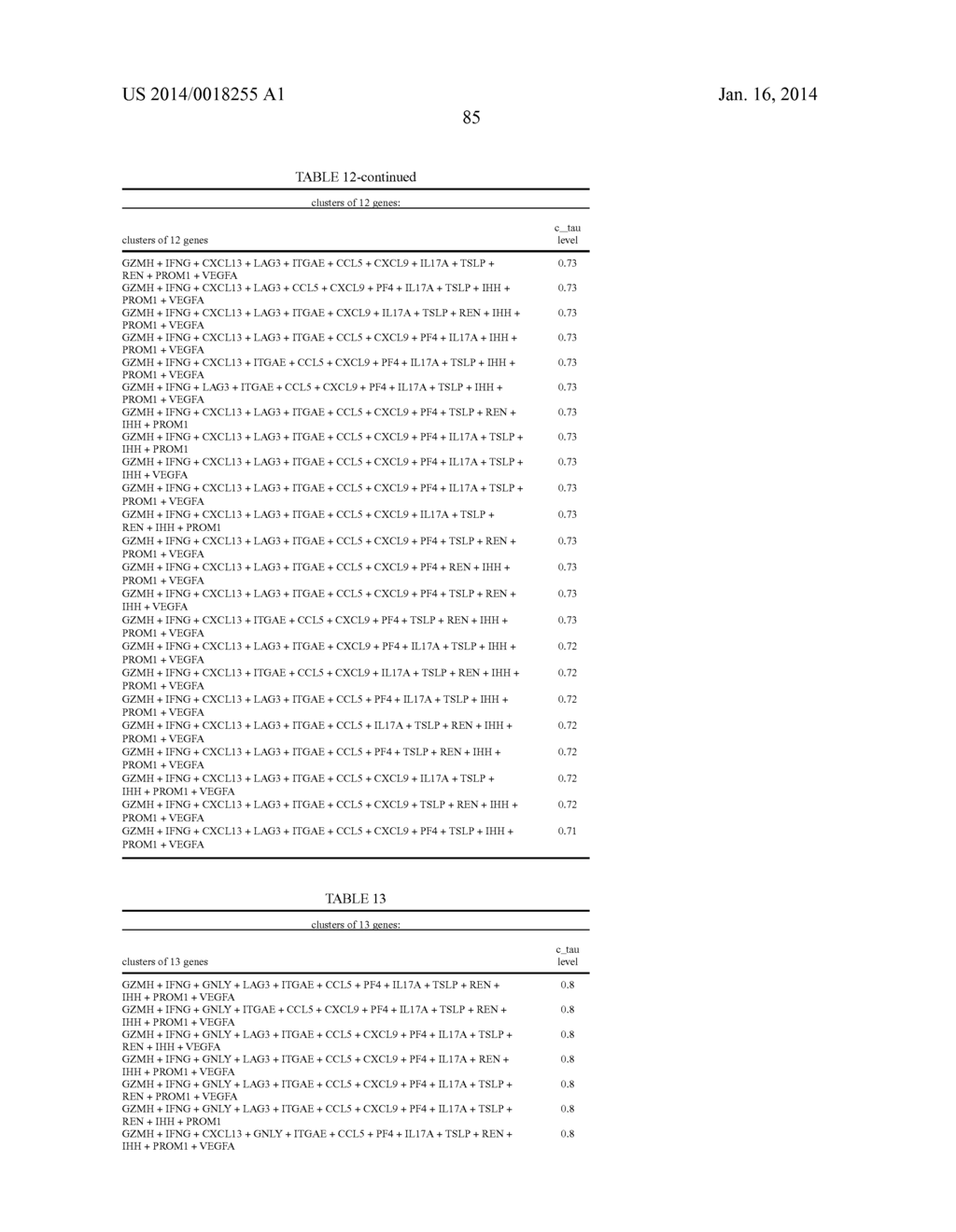 METHODS FOR PREDICTING THE OUTCOME OF A CANCER IN A PATIENT BY ANALYSING     GENE EXPRESSION - diagram, schematic, and image 87