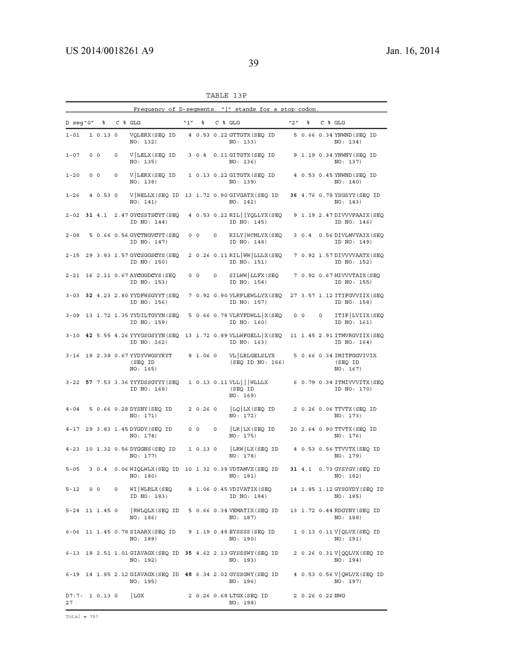 FOCUSED LIBRARIES OF GENETIC PACKAGES - diagram, schematic, and image 40