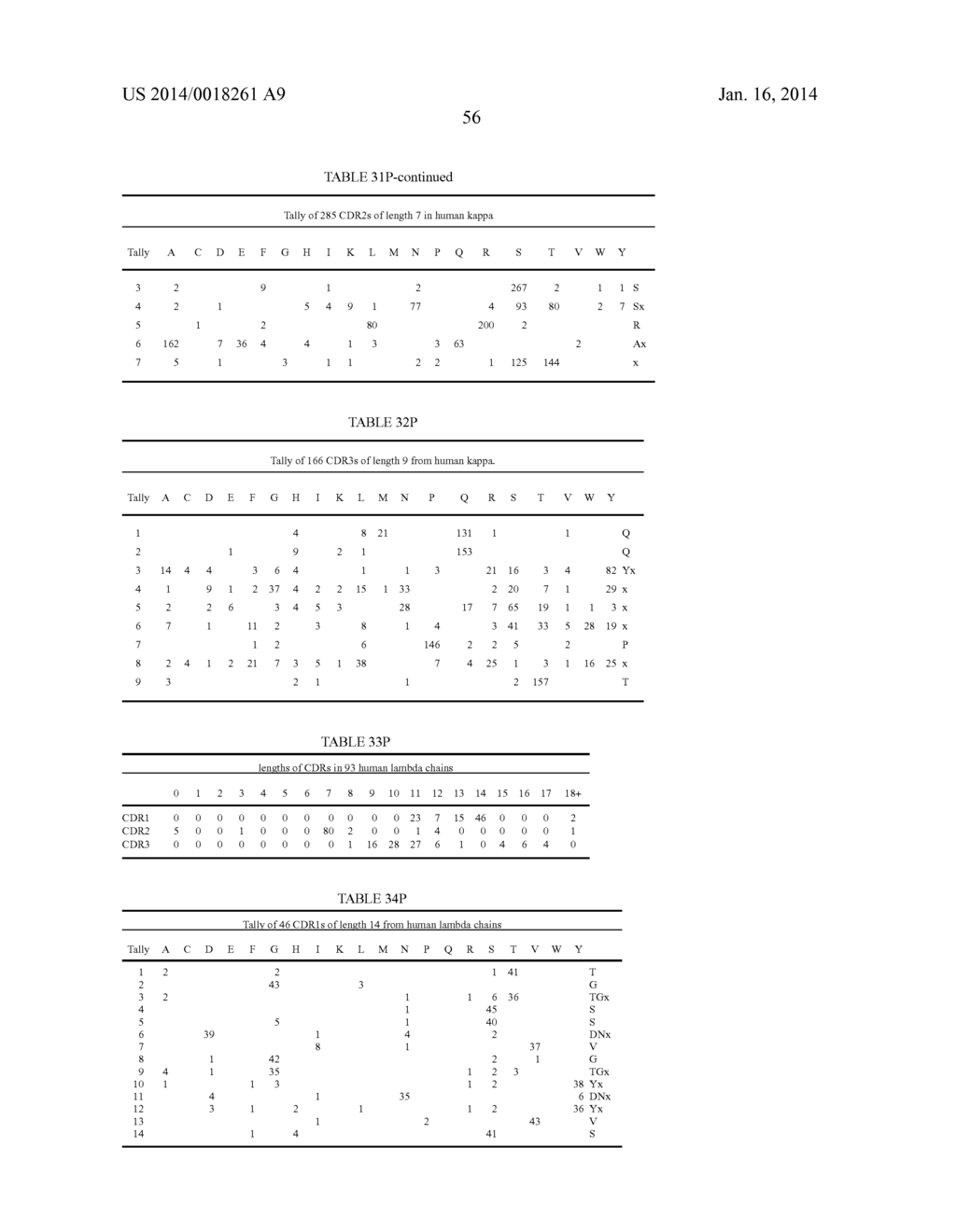 FOCUSED LIBRARIES OF GENETIC PACKAGES - diagram, schematic, and image 57