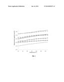 Polyalkylene Glycol Based Heat Transfer Fluids and Monofluid Engine Oils diagram and image